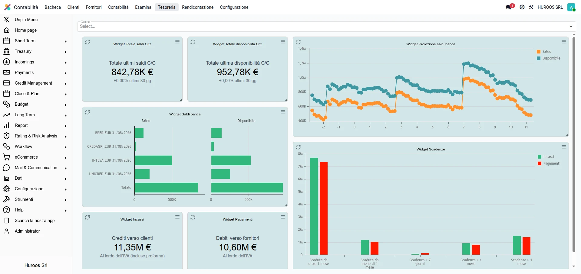 Dashboard di tesoreria Huroos Treasury & Controlling